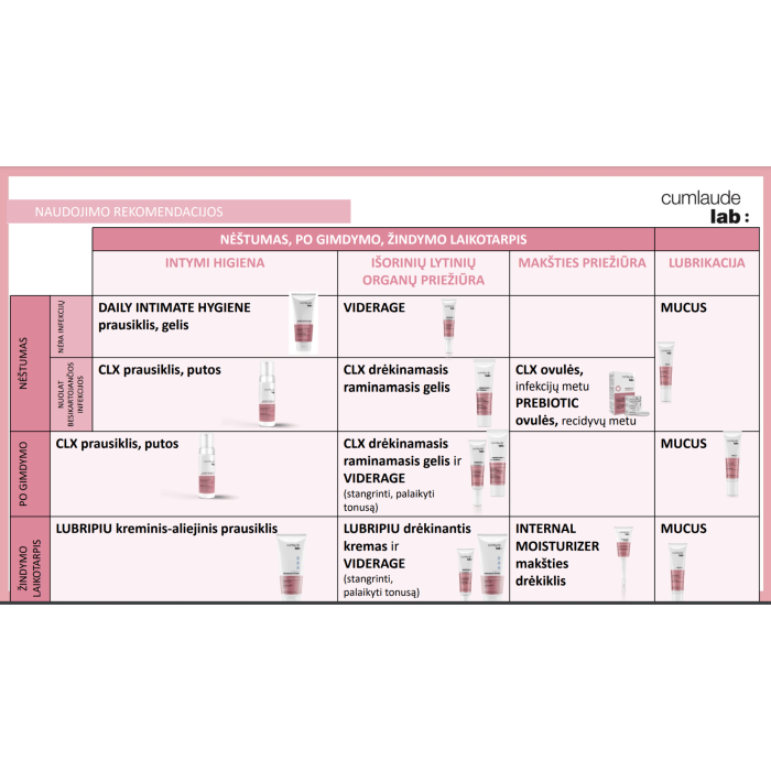 CUMLAUDE CLX intiimgeel välistele suguelunditele 30ml